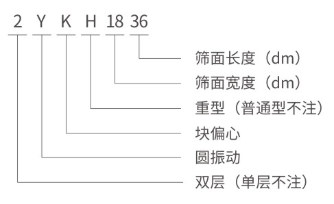 YK圓振動篩 YK圓振動篩-河南振江機械