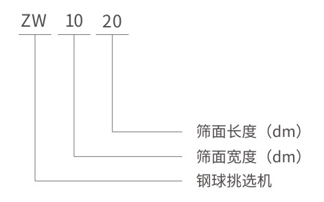 ZW鋼球鋼鍛挑選機(jī)型號(hào)說明-河南振江機(jī)械